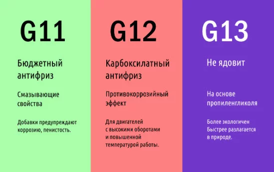 Каким бывает антифриз